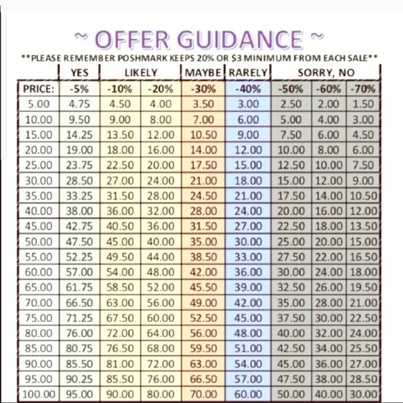 Offer chart - Picture 1 of 1